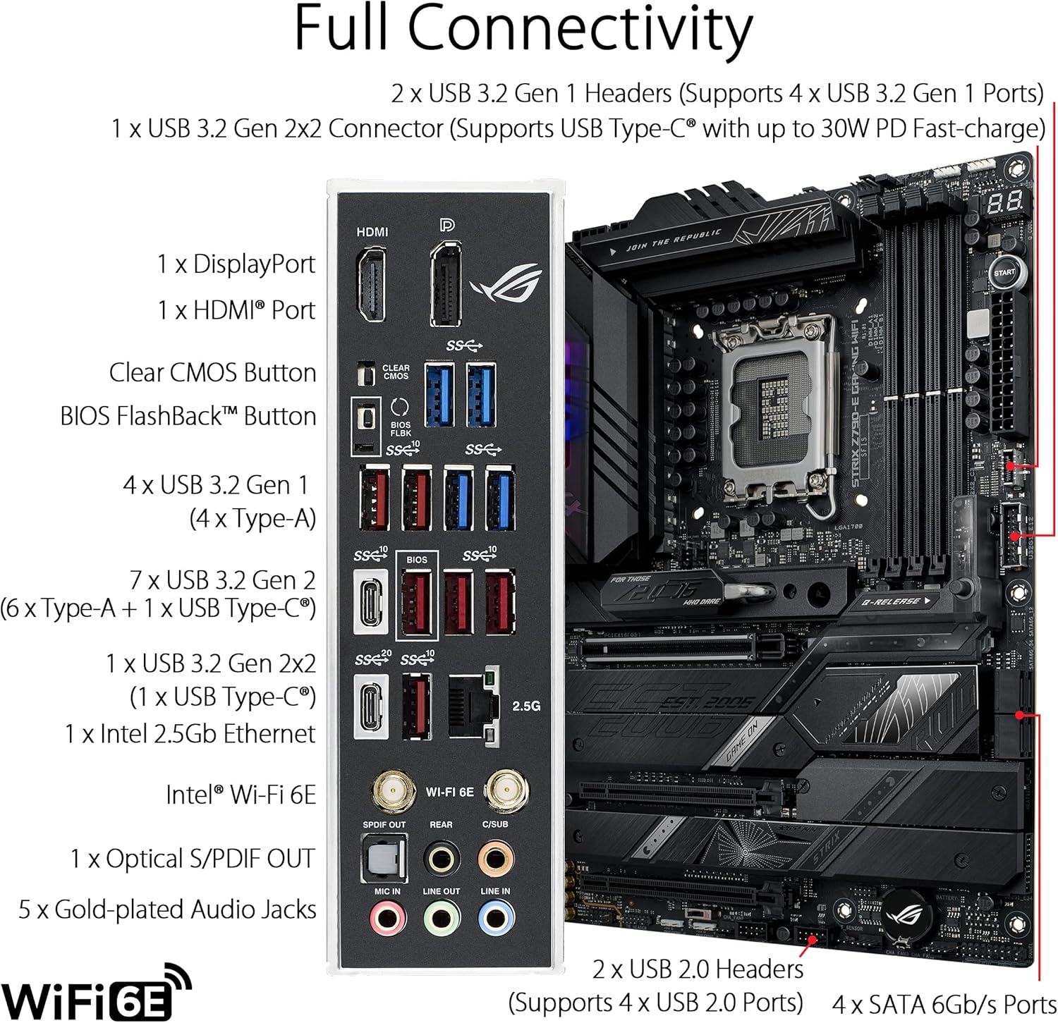 ASUS ROG STRIX Z790-E GAMING W - X870E Atx Motherboard ulasan dan harga
